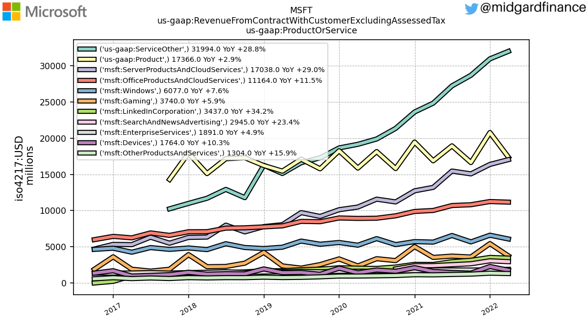 103109_MSFT_us_gaap.RevenueFromContractWithCustomerExcludingAssessedTax_us_gaap.ProductOrService_.png
