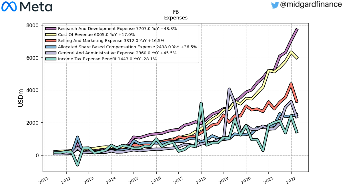103143_FB_Expenses.png