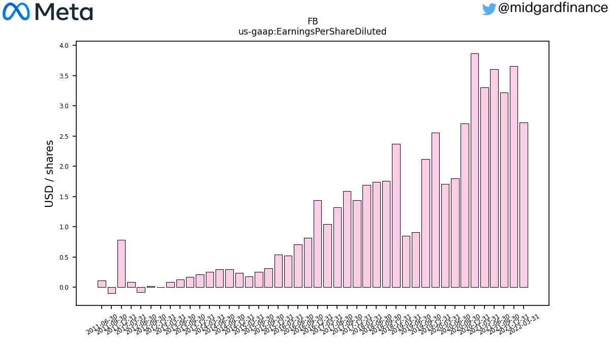 103143_FB_us_gaap.EarningsPerShareDiluted__.png
