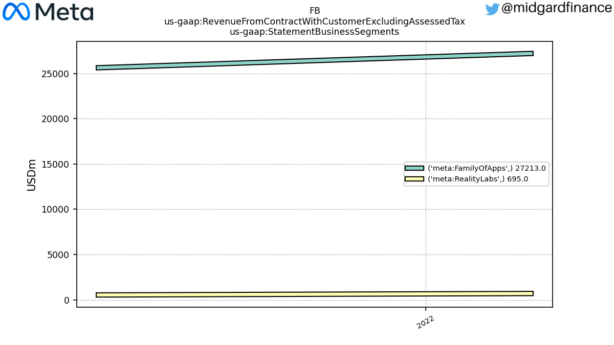 103143_FB_us_gaap.RevenueFromContractWithCustomerExcludingAssessedTax_us_gaap.StatementBusinessSegments_.png