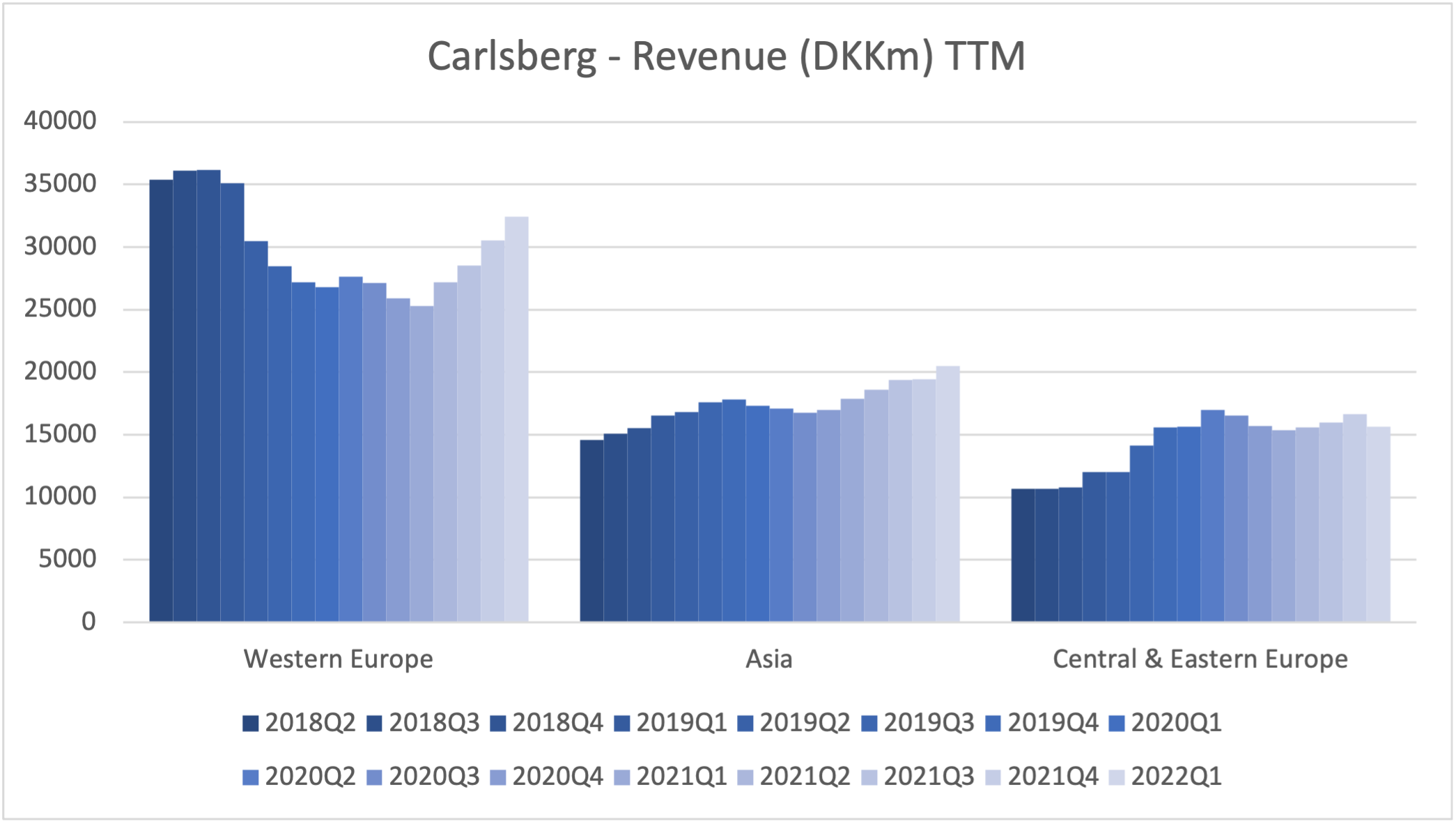 103159_carlsberg_revenue.png
