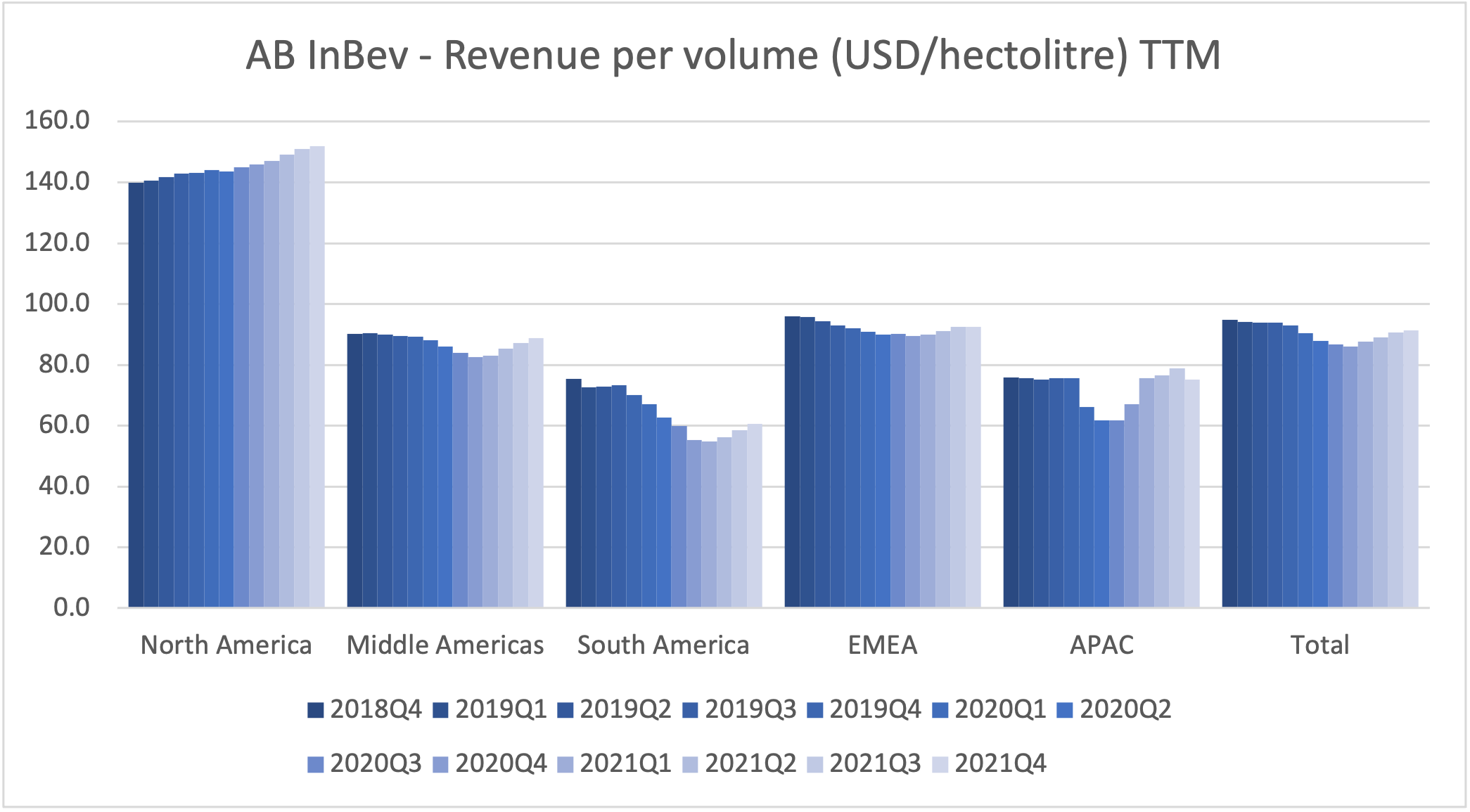 103160_abi_revenue_per_volume.png