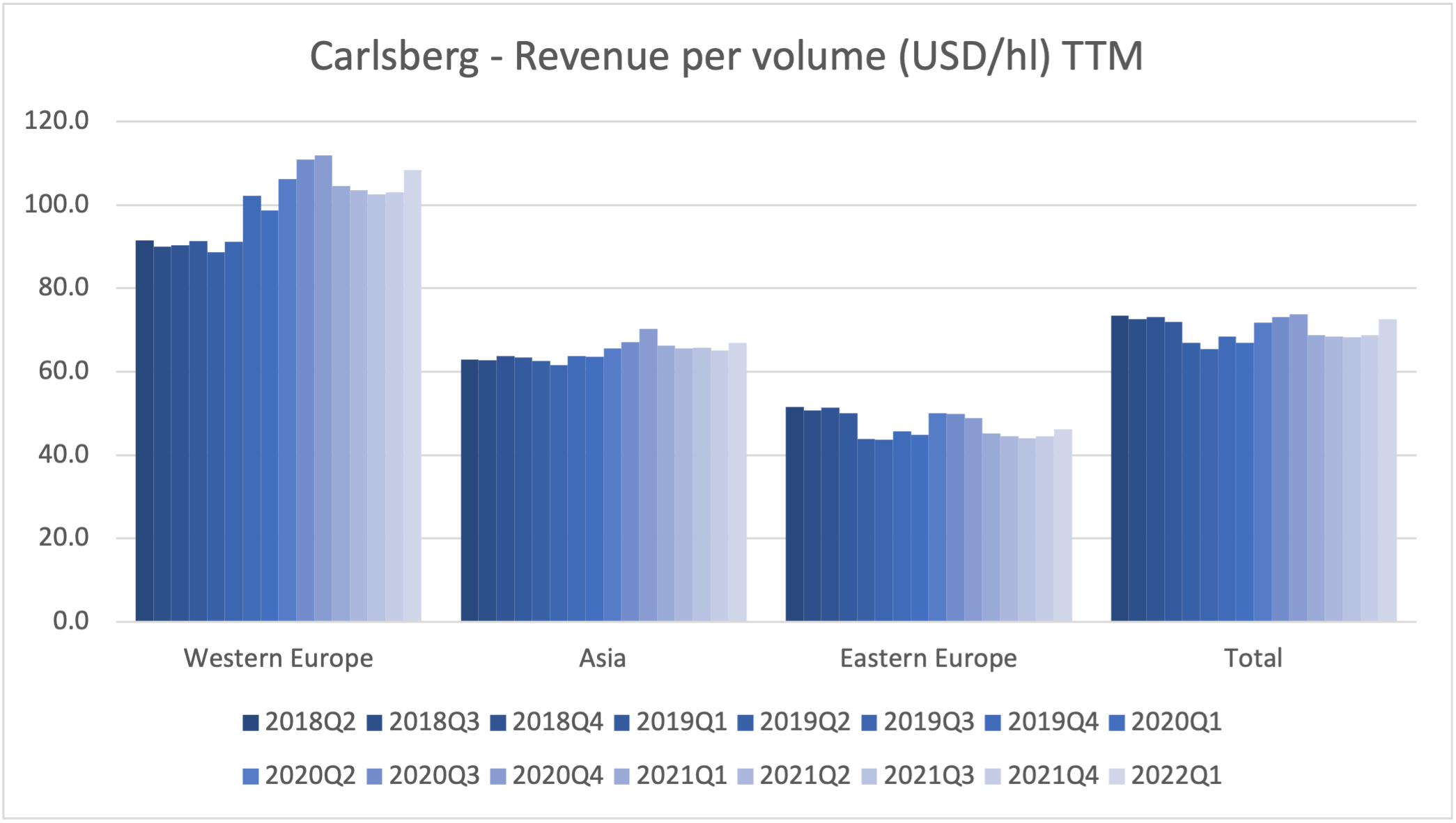 103160_carlsberg_revenue_per_volume.png