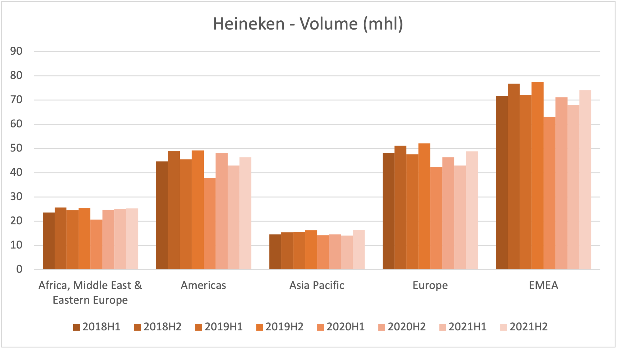 103160_heineken_volume.png