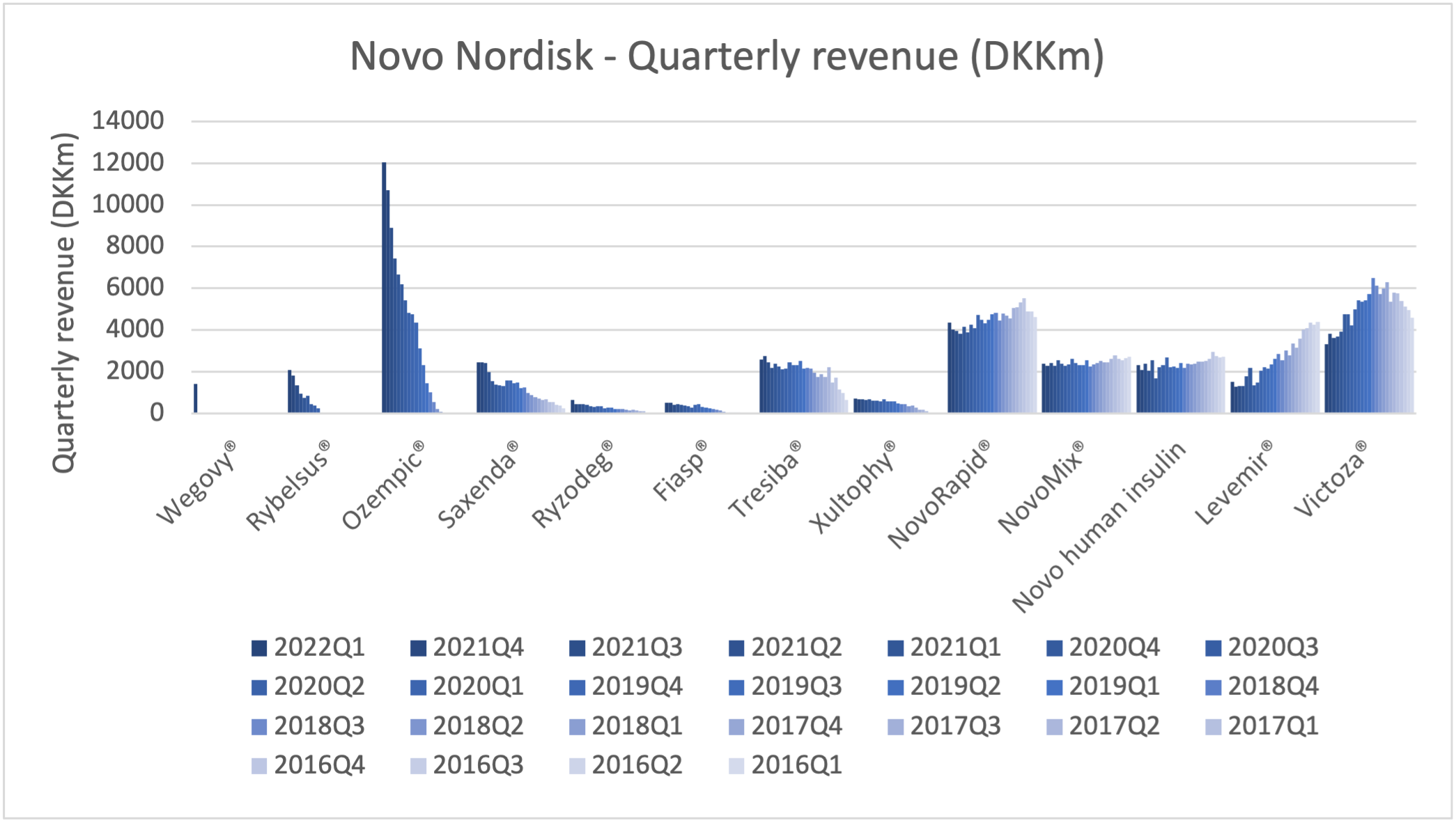 103162_novo_by_drug.png