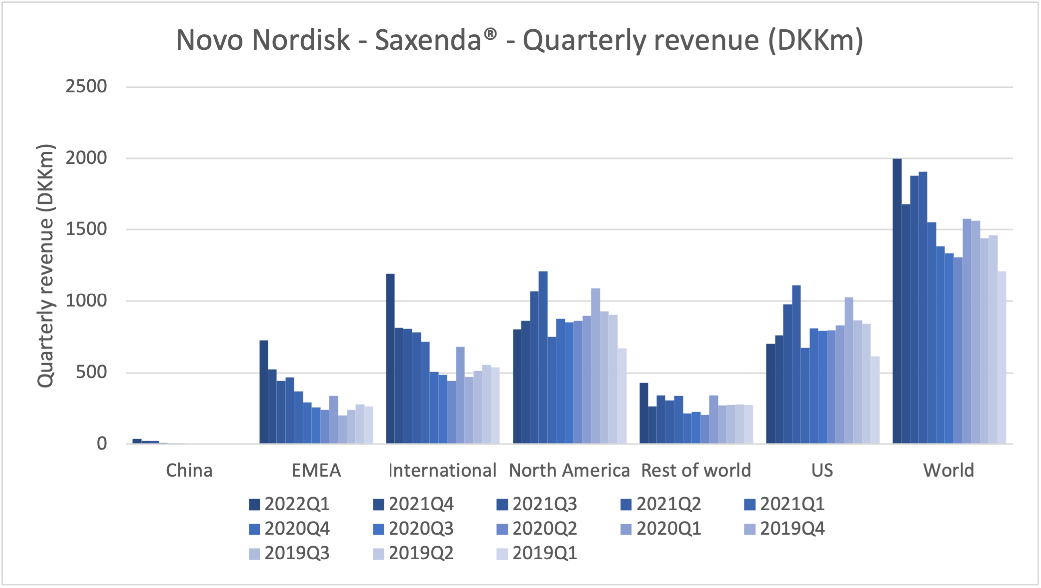 103195_novo2022q1_saxenda_by_geo.png