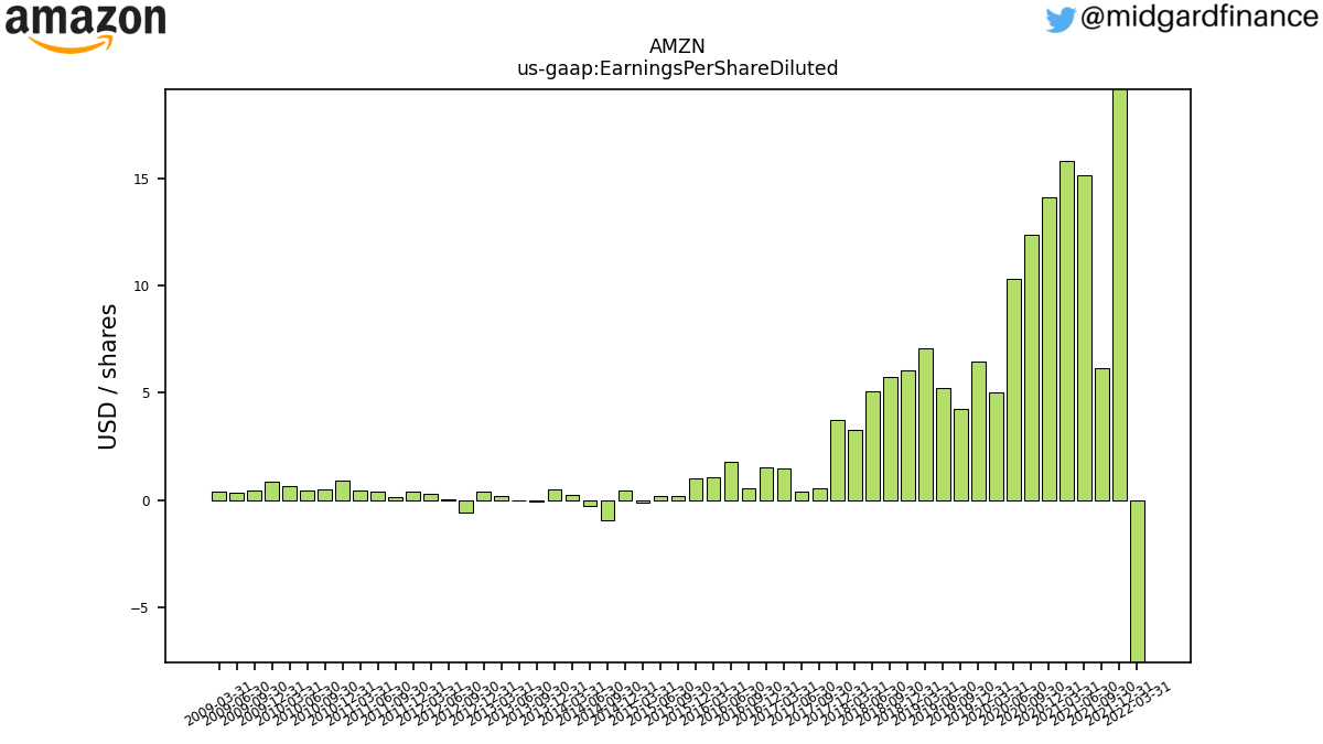 103199_AMZN_us_gaap.EarningsPerShareDiluted__.png