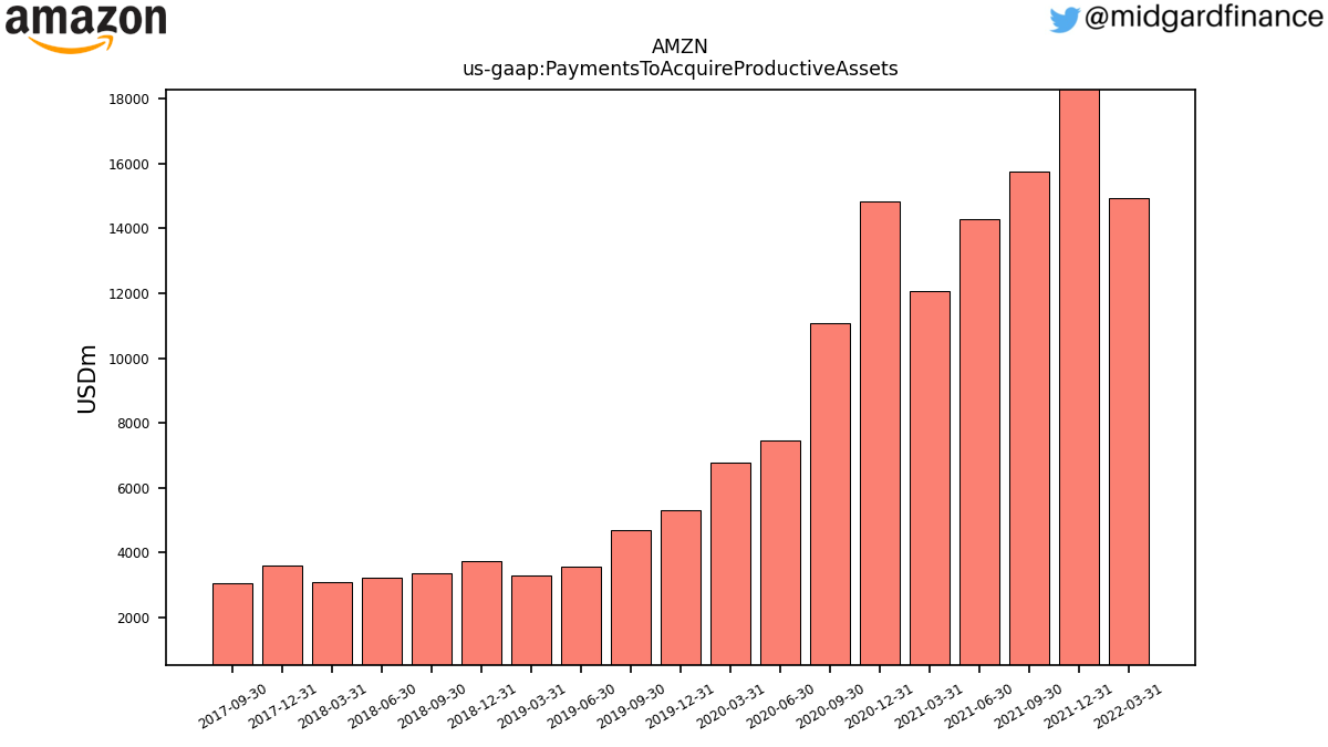 103199_AMZN_us_gaap.PaymentsToAcquireProductiveAssets__.png