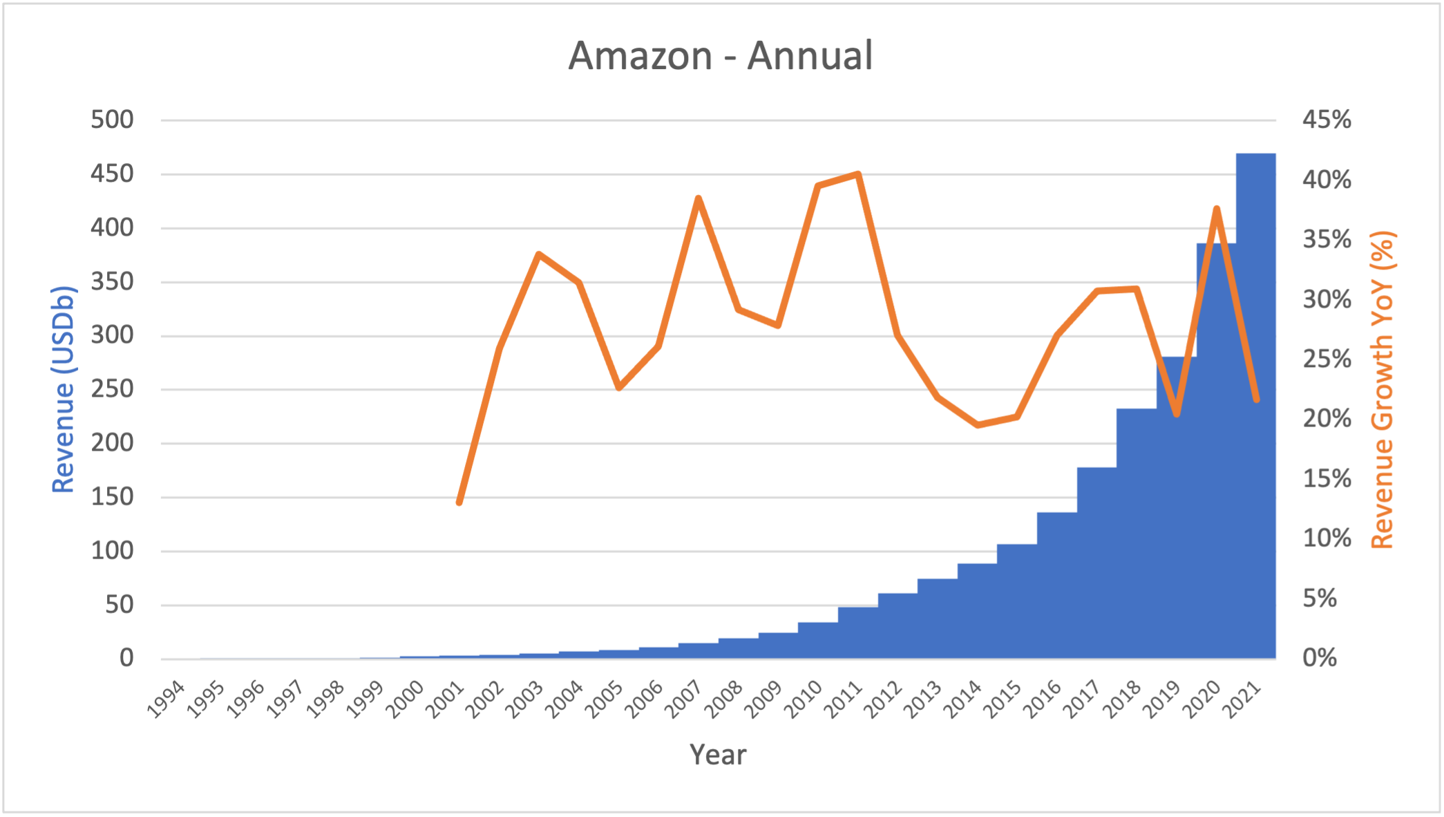103199_amzn_annual.png