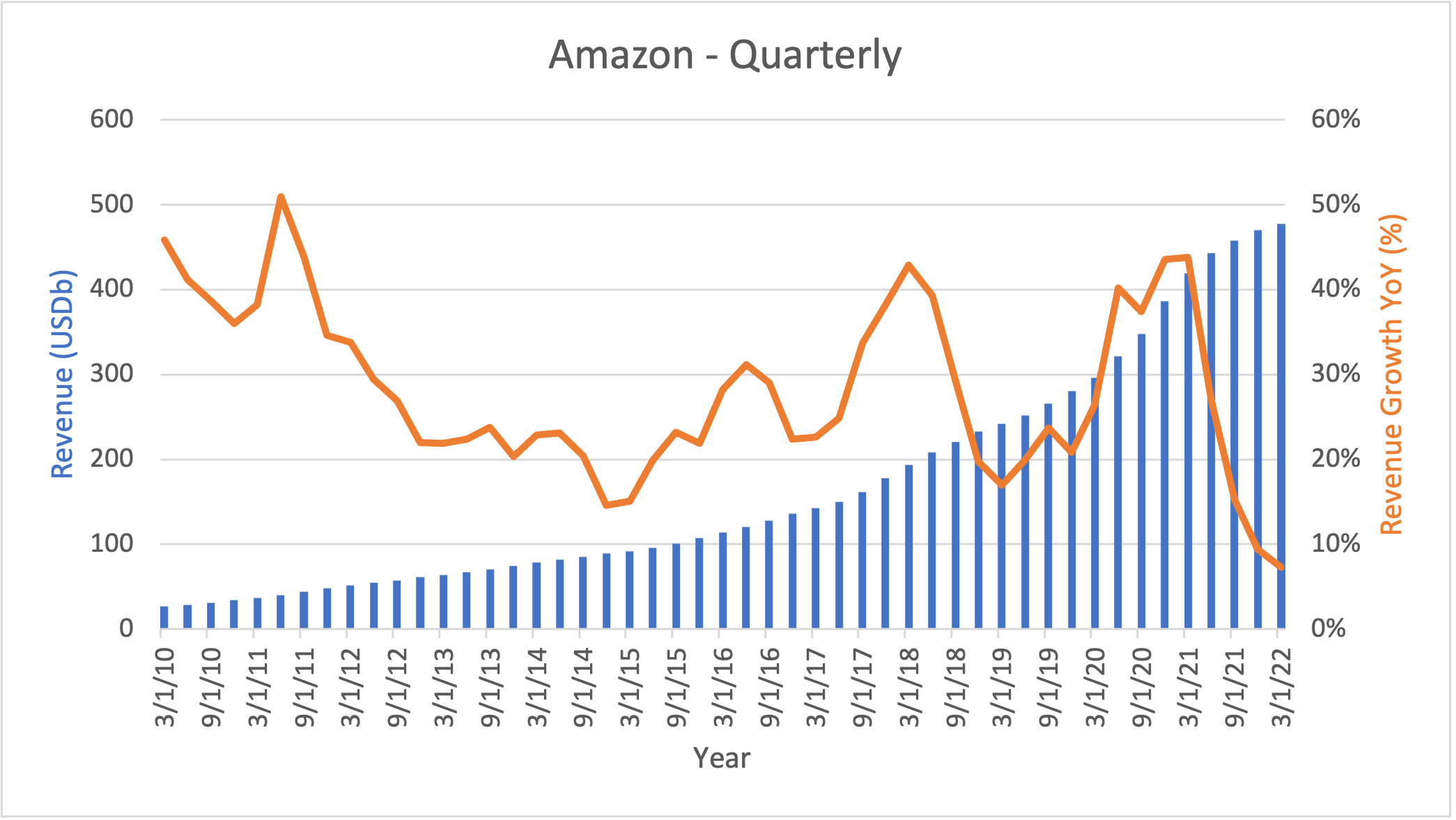 103199_amzn_quarterly.png