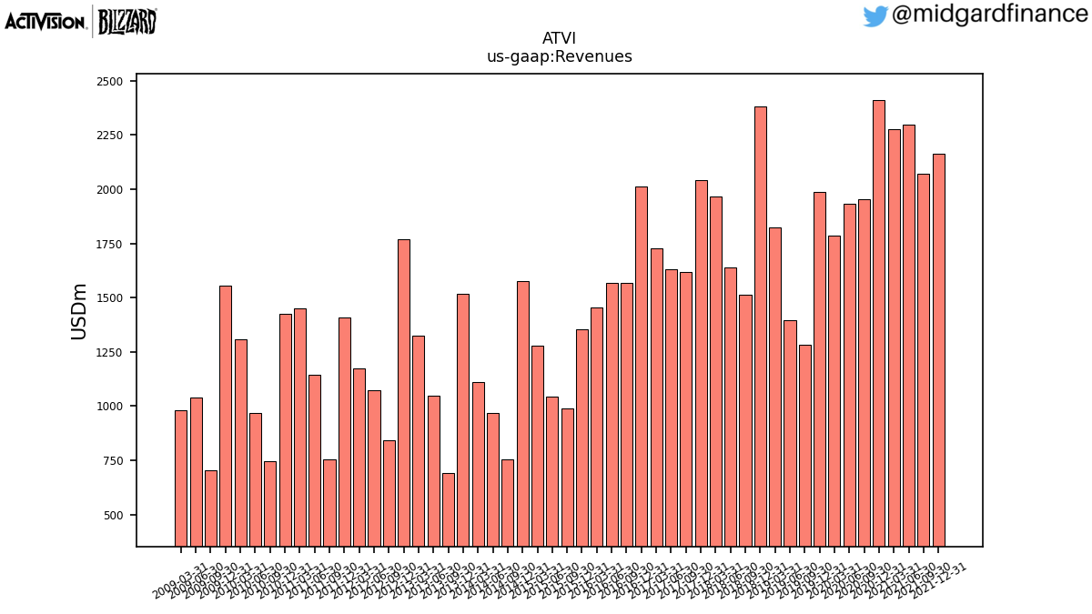 103207_ATVI_us_gaap.Revenues__.png