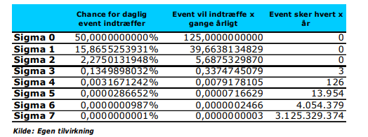 103261_Sigma_events__betingelserne_er_normall_fordelt.png