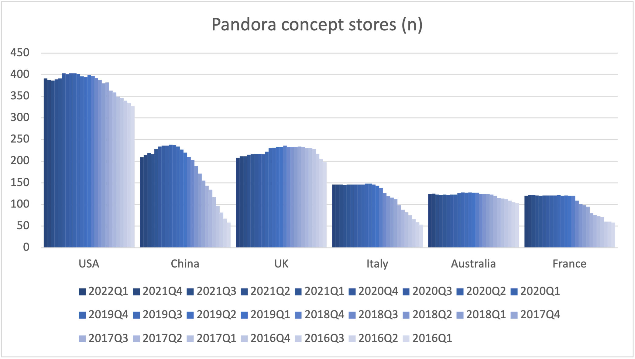 103338_count_stores.png