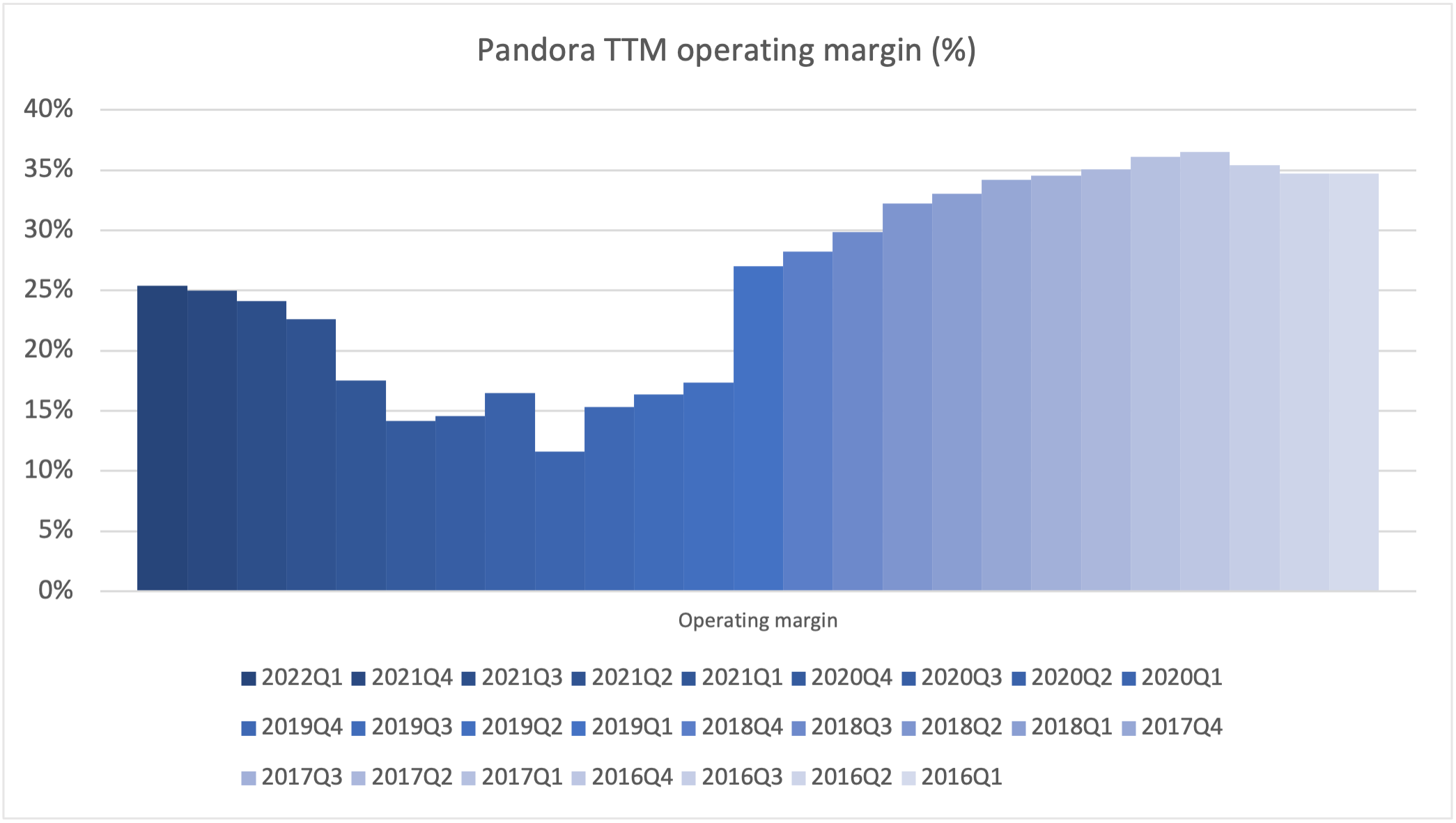 103338_operating_margin.png