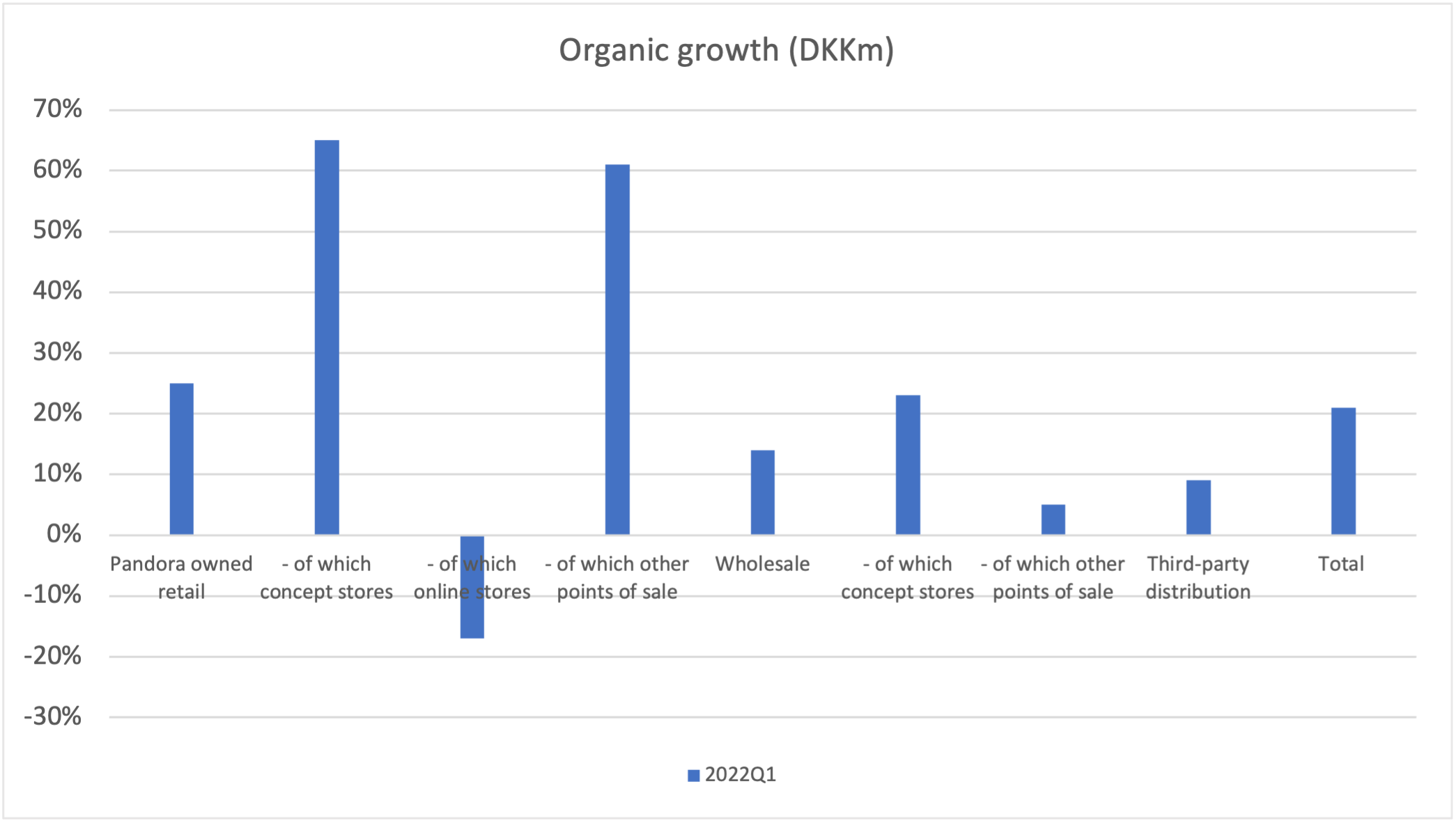 103338_organic_channel.png