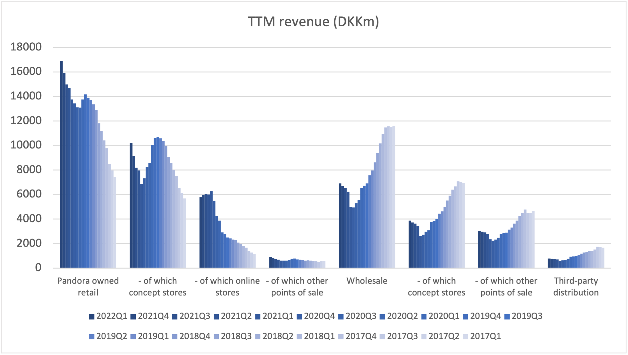 103338_revenue_channel.png