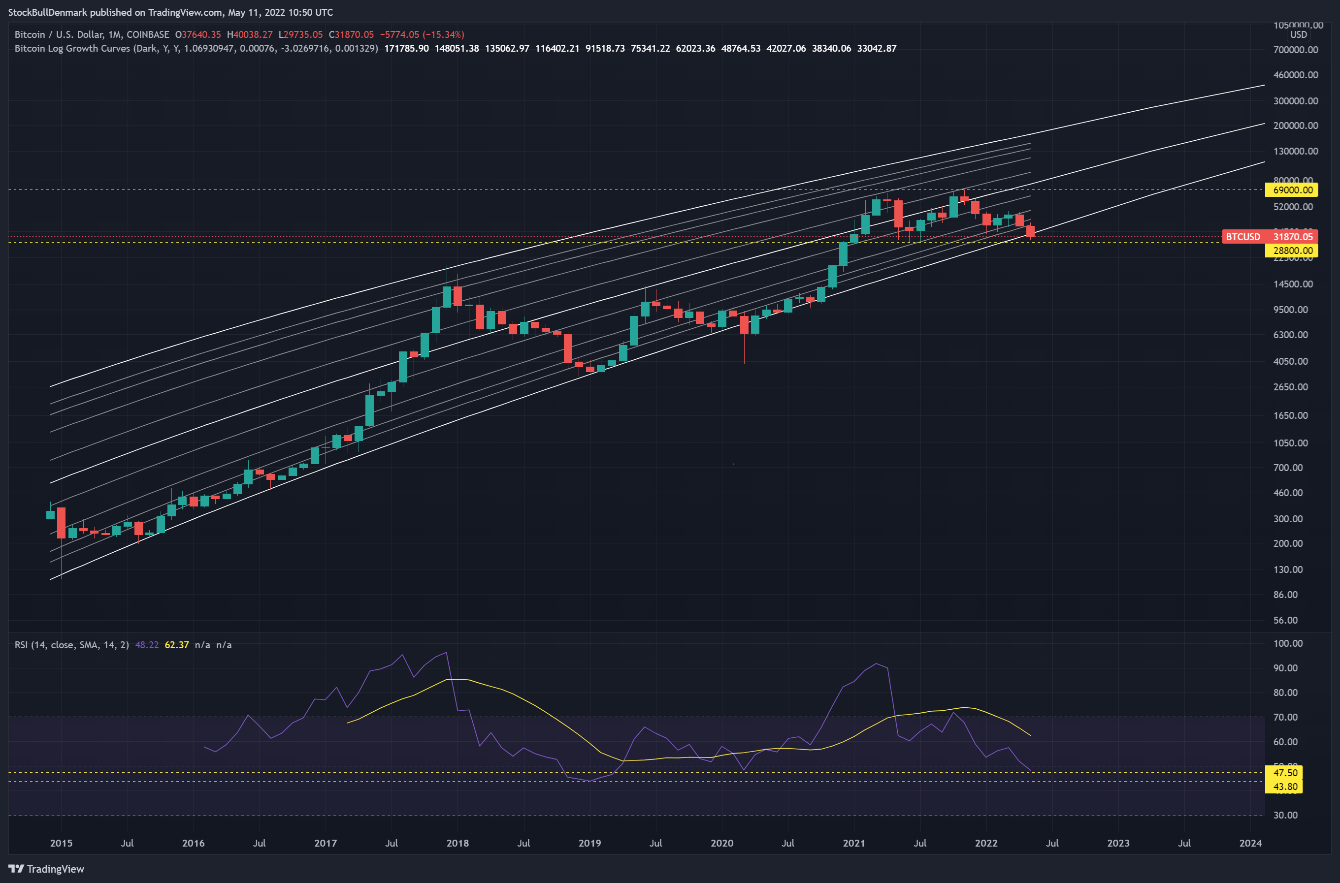 103422_BTCUSD_2022_05_11_17_50_35_btc.png