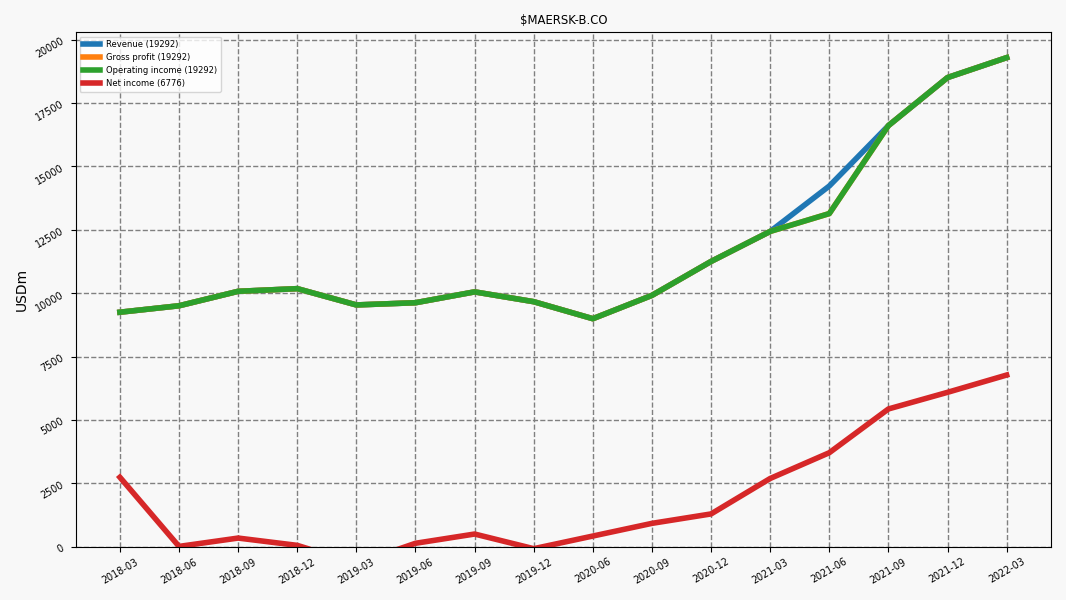 103435_MAERSK_B.CO_QoQ_income.png