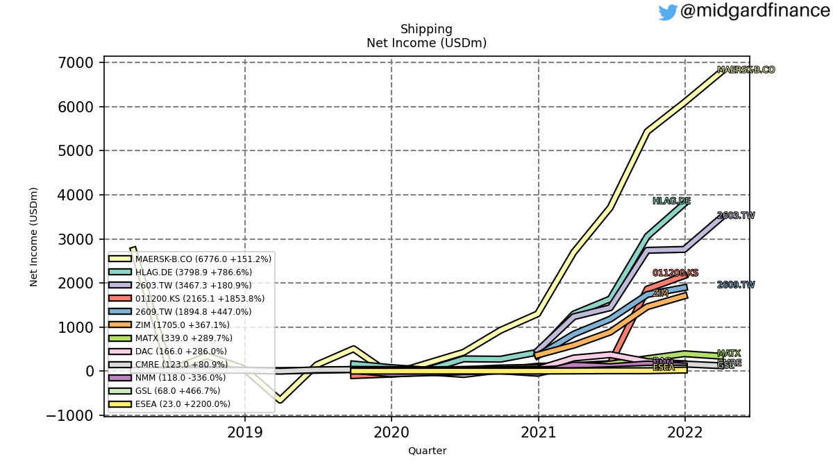 103436_shipping_box_netIncome_quarterly_sumFalse.png