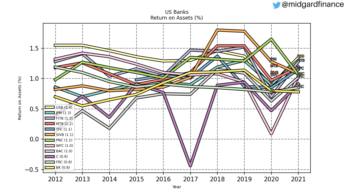 103525_banks_us_top10_ROA_annual_sumFalse.png