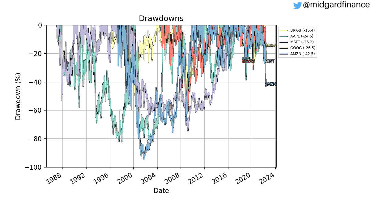 103614__drawdown_exclude.png