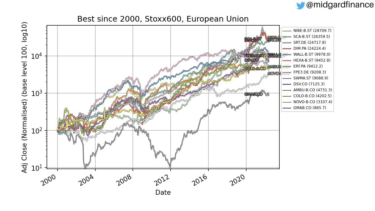 103621_best_2000_2022_stoxx600_exclude.png