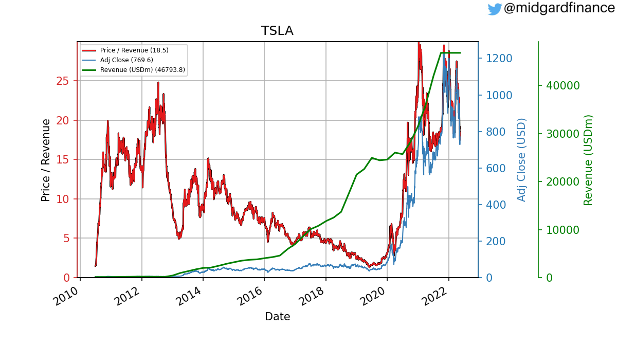 103625_TSLA_ps_exclude.png