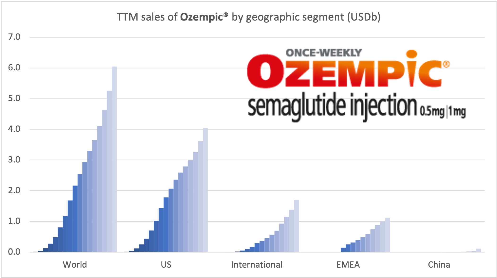 103630_novo_drug_ozempic_by_geo.png