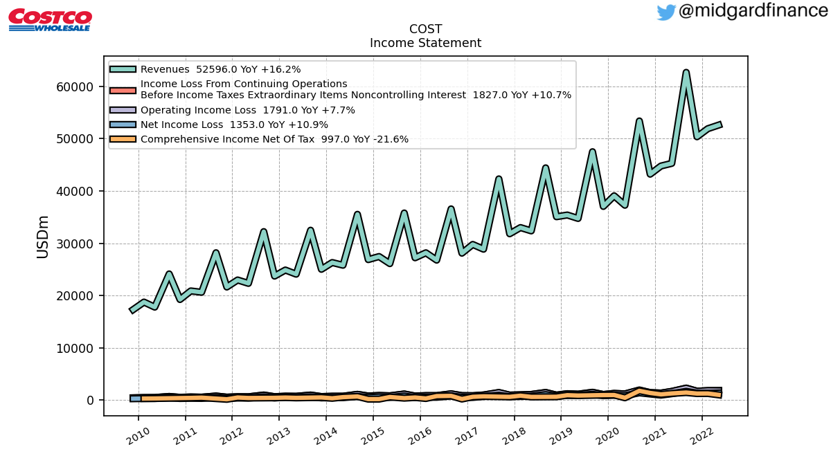 103923_COST_IncomeStatement.png