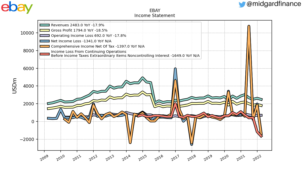 103923_EBAY_IncomeStatement.png