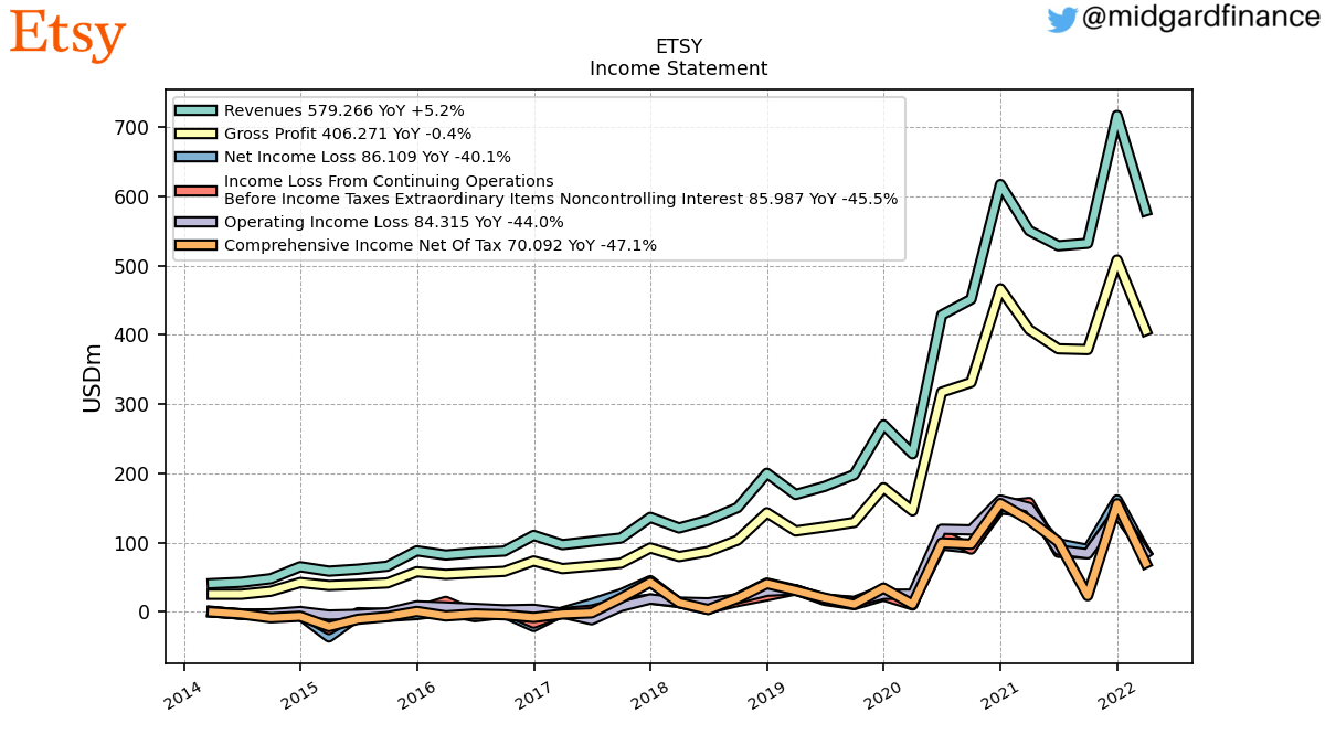 103923_ETSY_IncomeStatement.png