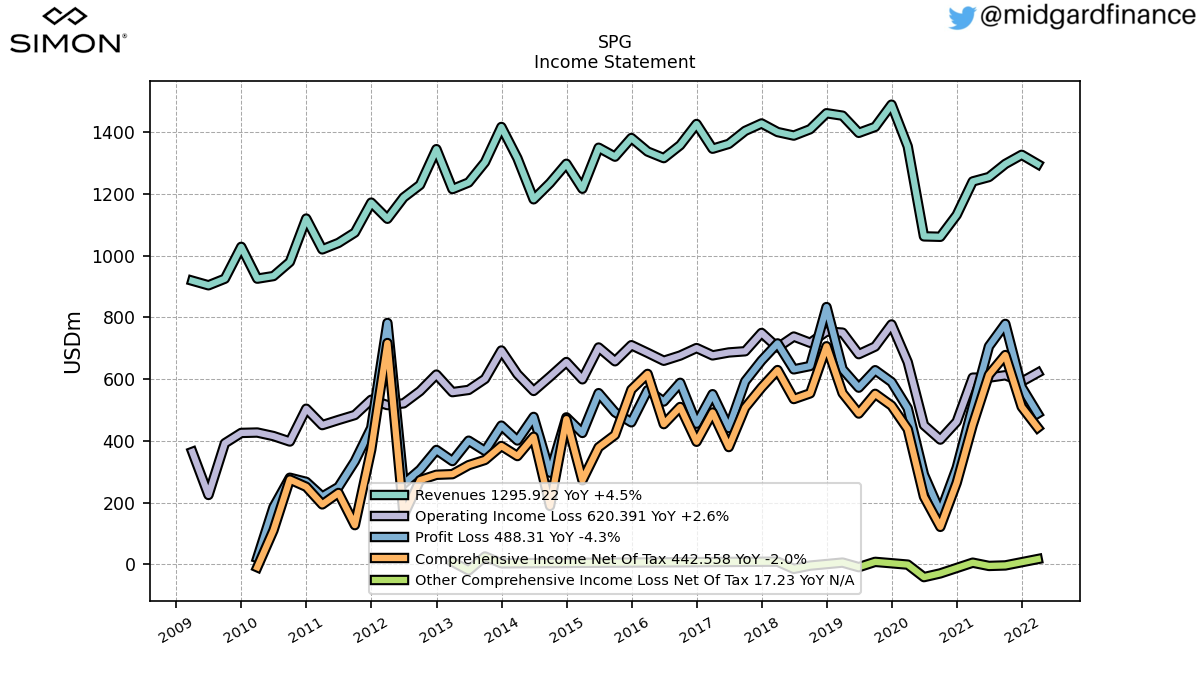 103923_SPG_IncomeStatement.png