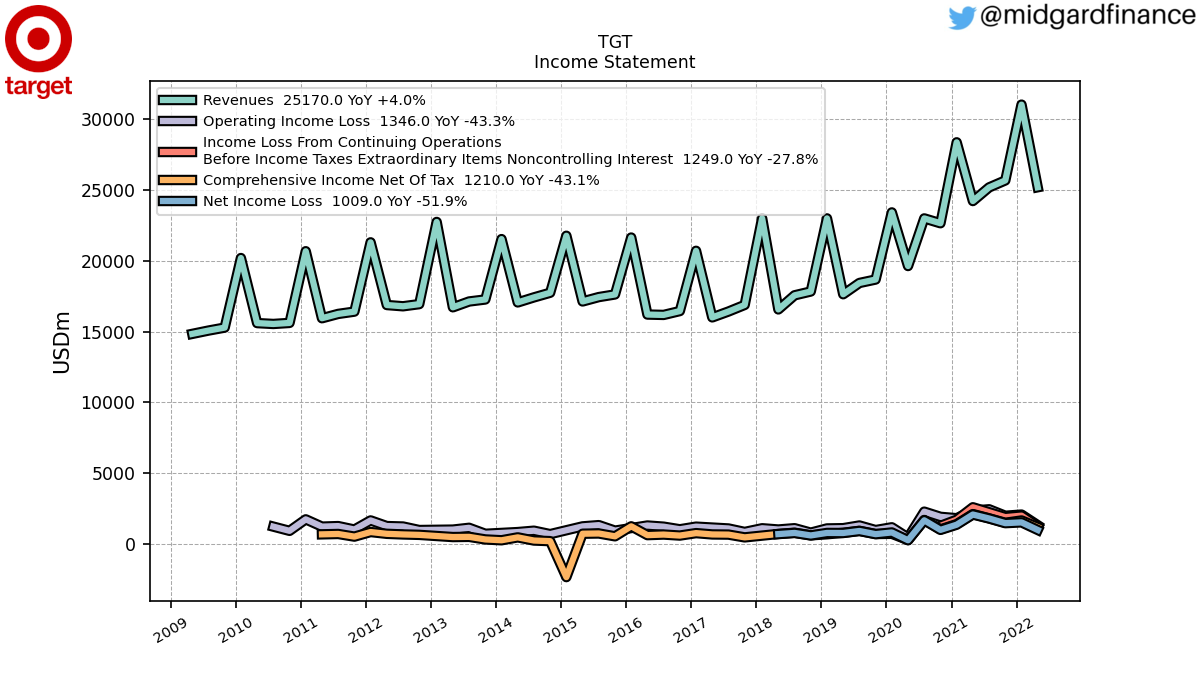 103923_TGT_IncomeStatement.png
