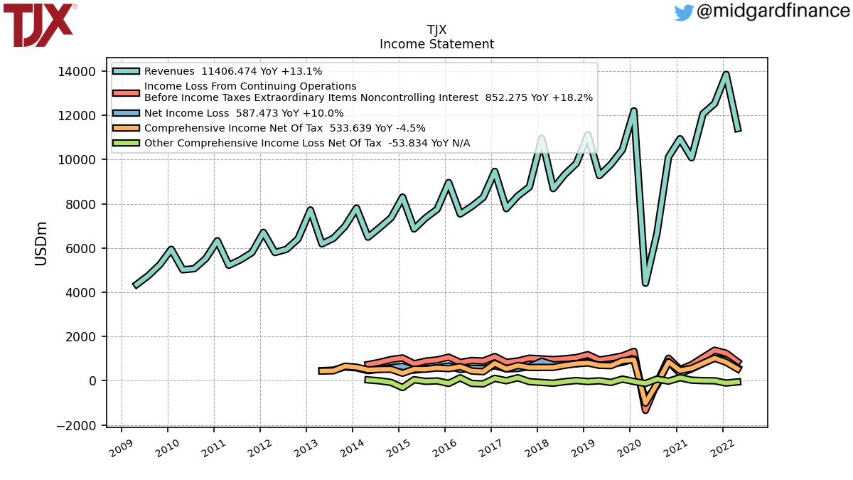 103923_TJX_IncomeStatement.png