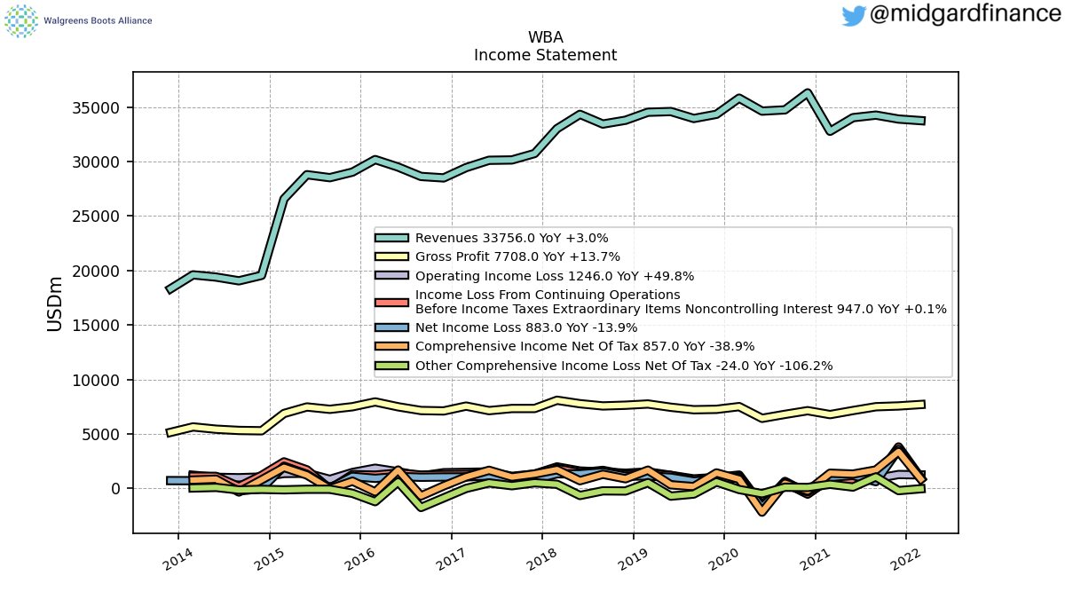 103923_WBA_IncomeStatement.png
