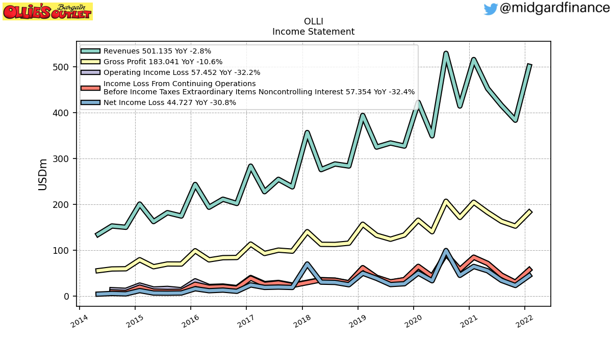 103946_OLLI_IncomeStatement.png