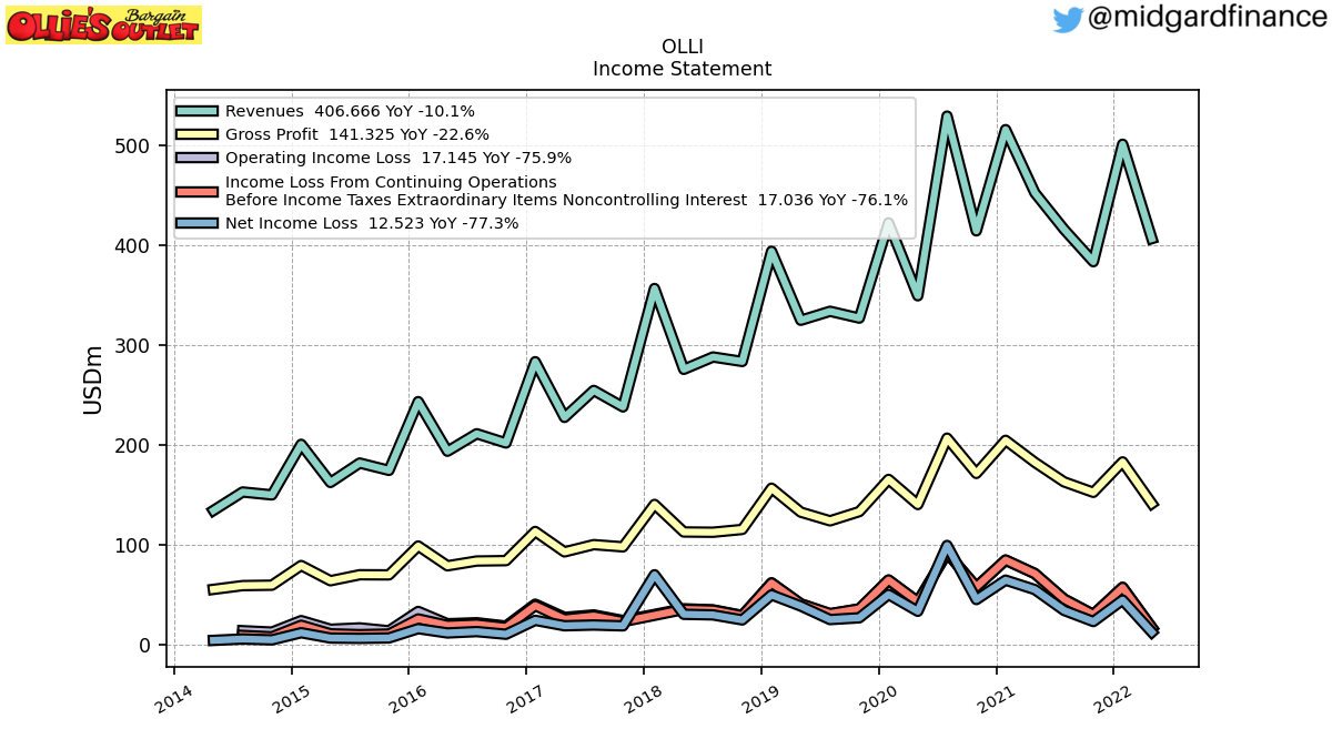 103967_OLLI_IncomeStatement.png
