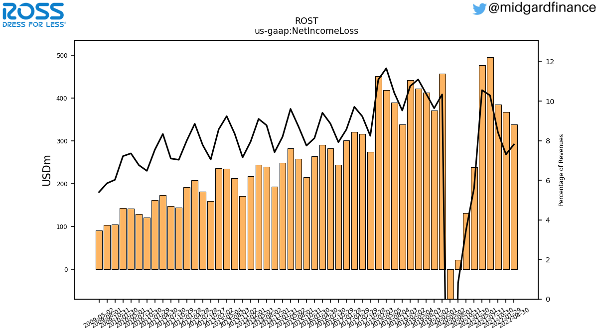 103970_ROST_us_gaap.NetIncomeLoss__.png