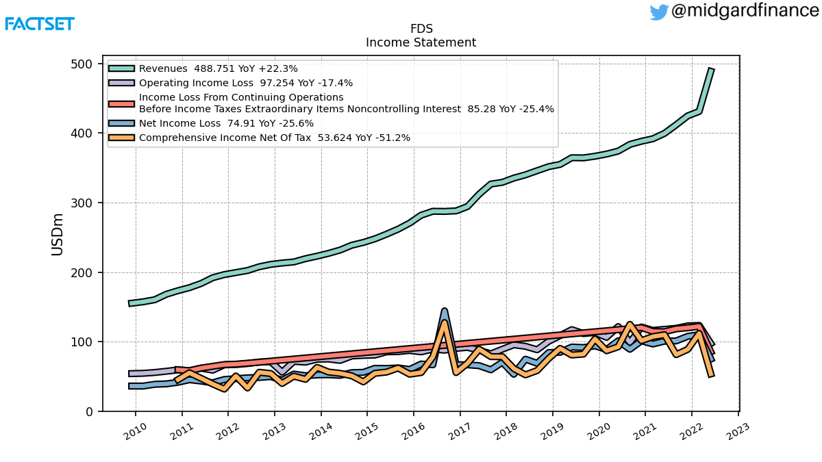 104278_FDS_IncomeStatement.png