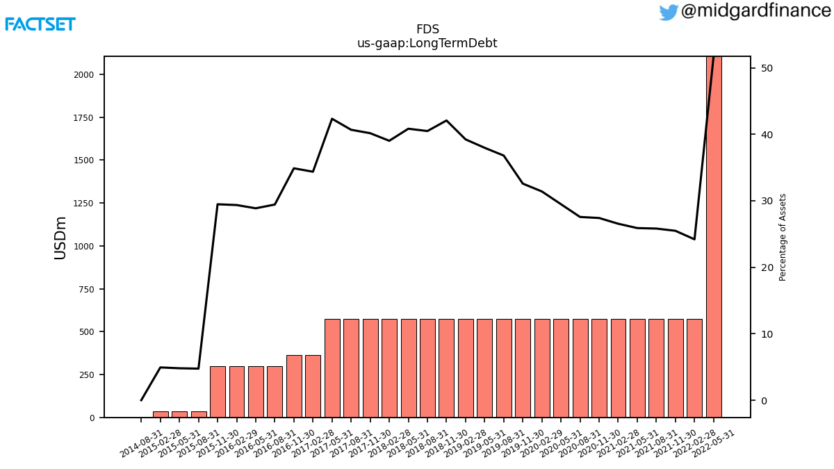 104278_FDS_us_gaap.LongTermDebt__.png