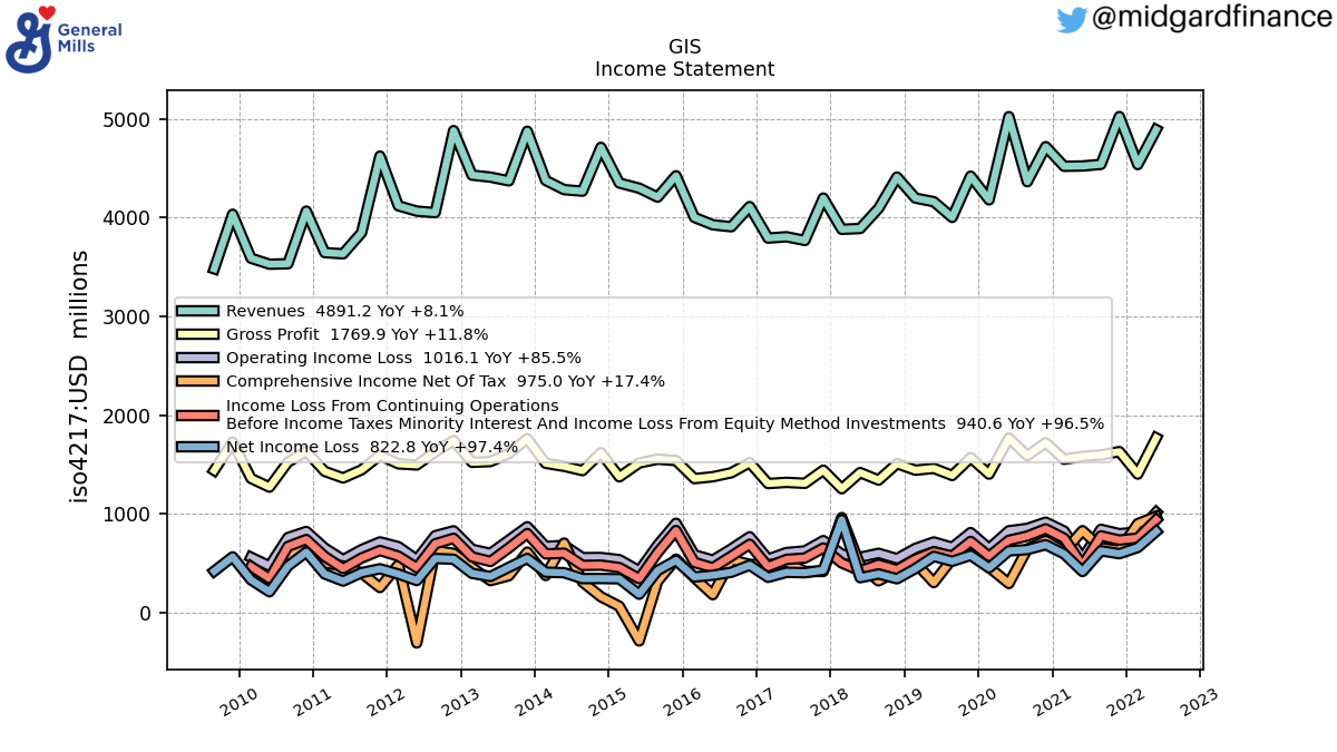 104278_GIS_IncomeStatement.png