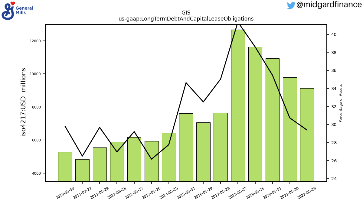 104278_GIS_us_gaap.LongTermDebtAndCapitalLeaseObligations__.png