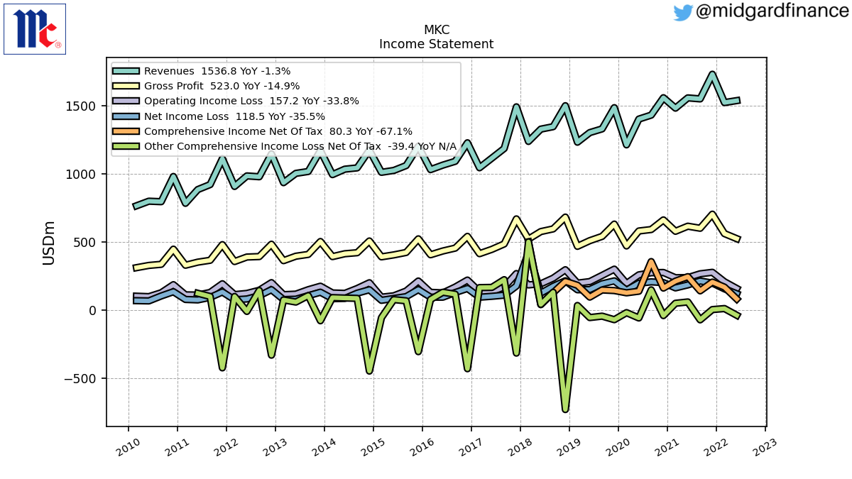 104278_MKC_IncomeStatement.png