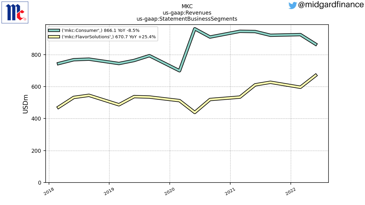 104278_MKC_us_gaap.Revenues_us_gaap.StatementBusinessSegments_.png