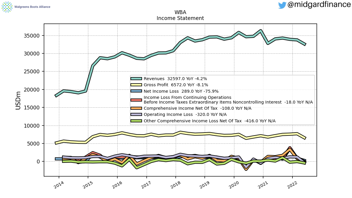 104278_WBA_IncomeStatement.png