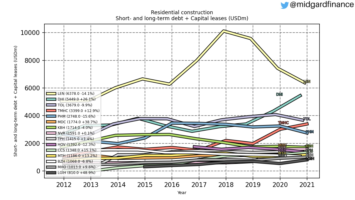 104278_residential_construction_debt_annual_sumFalse.png