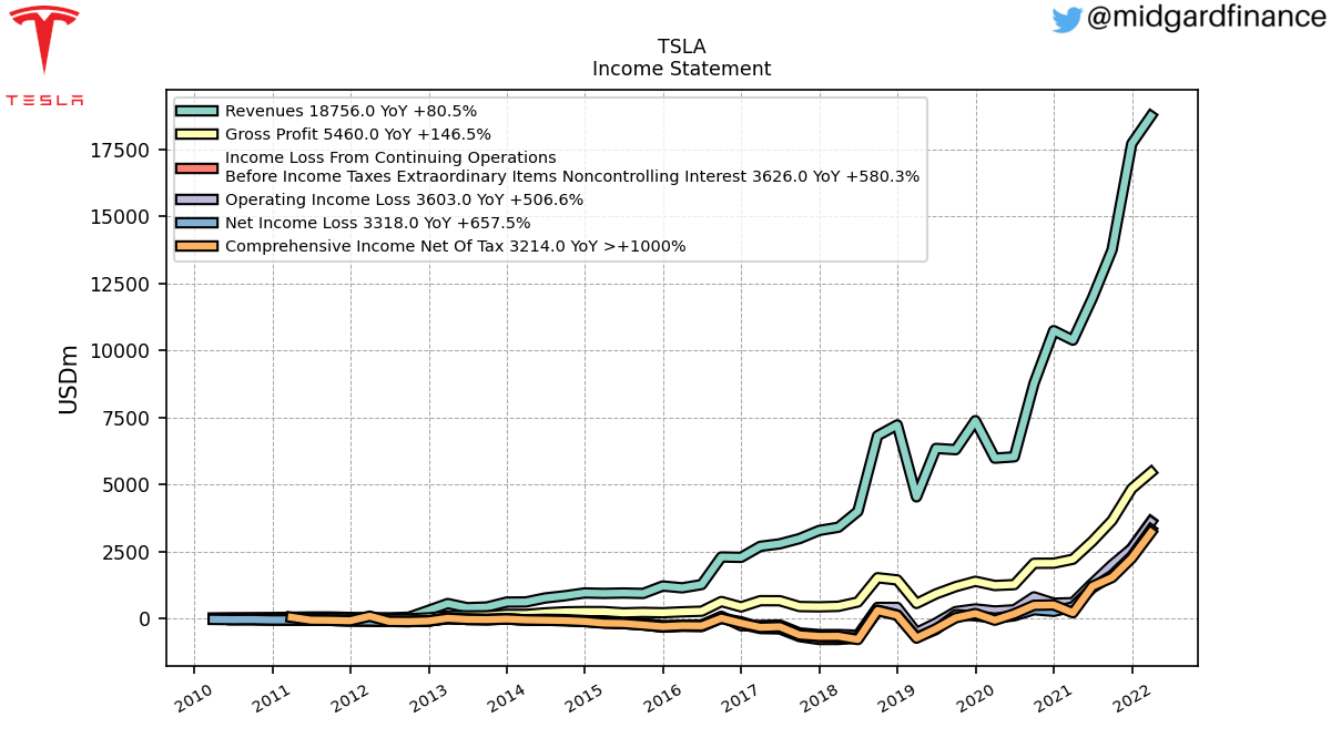 104300_TSLA_IncomeStatement__1_.png