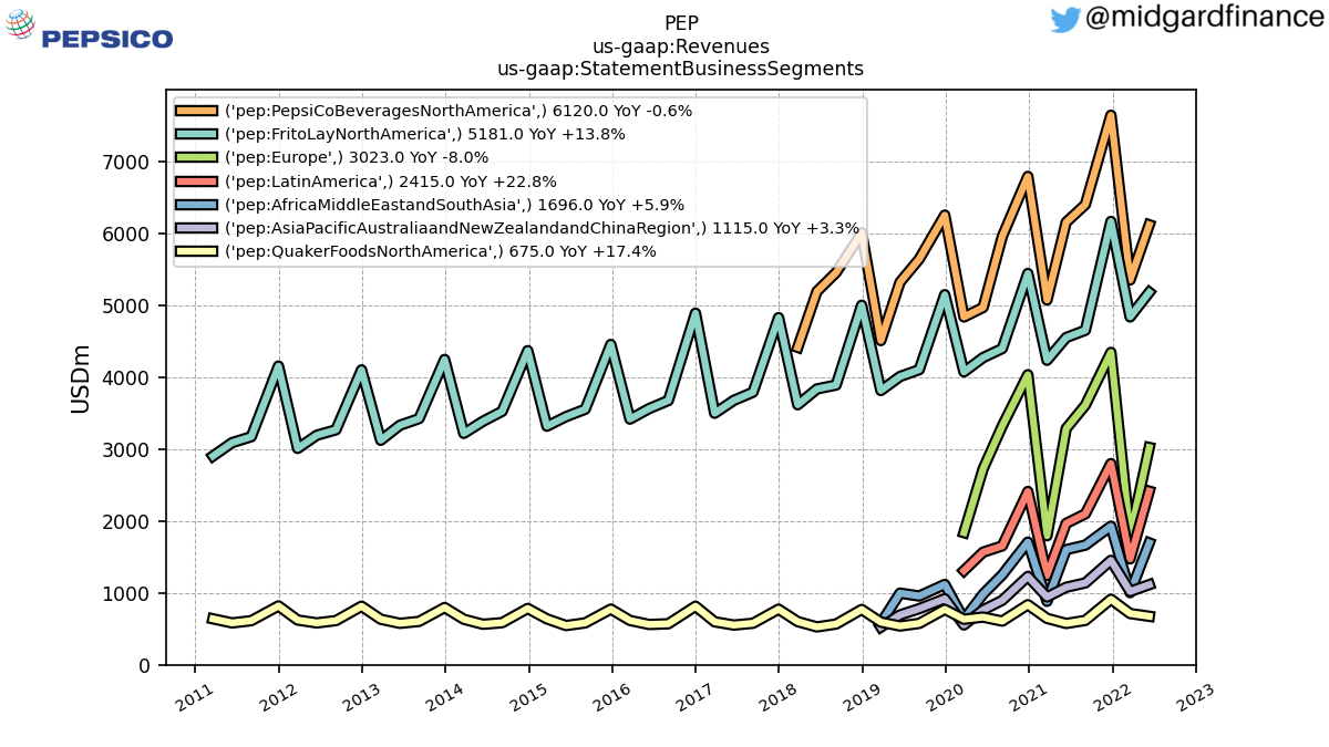 104431_PEP_us_gaap.Revenues_us_gaap.StatementBusinessSegments_.png