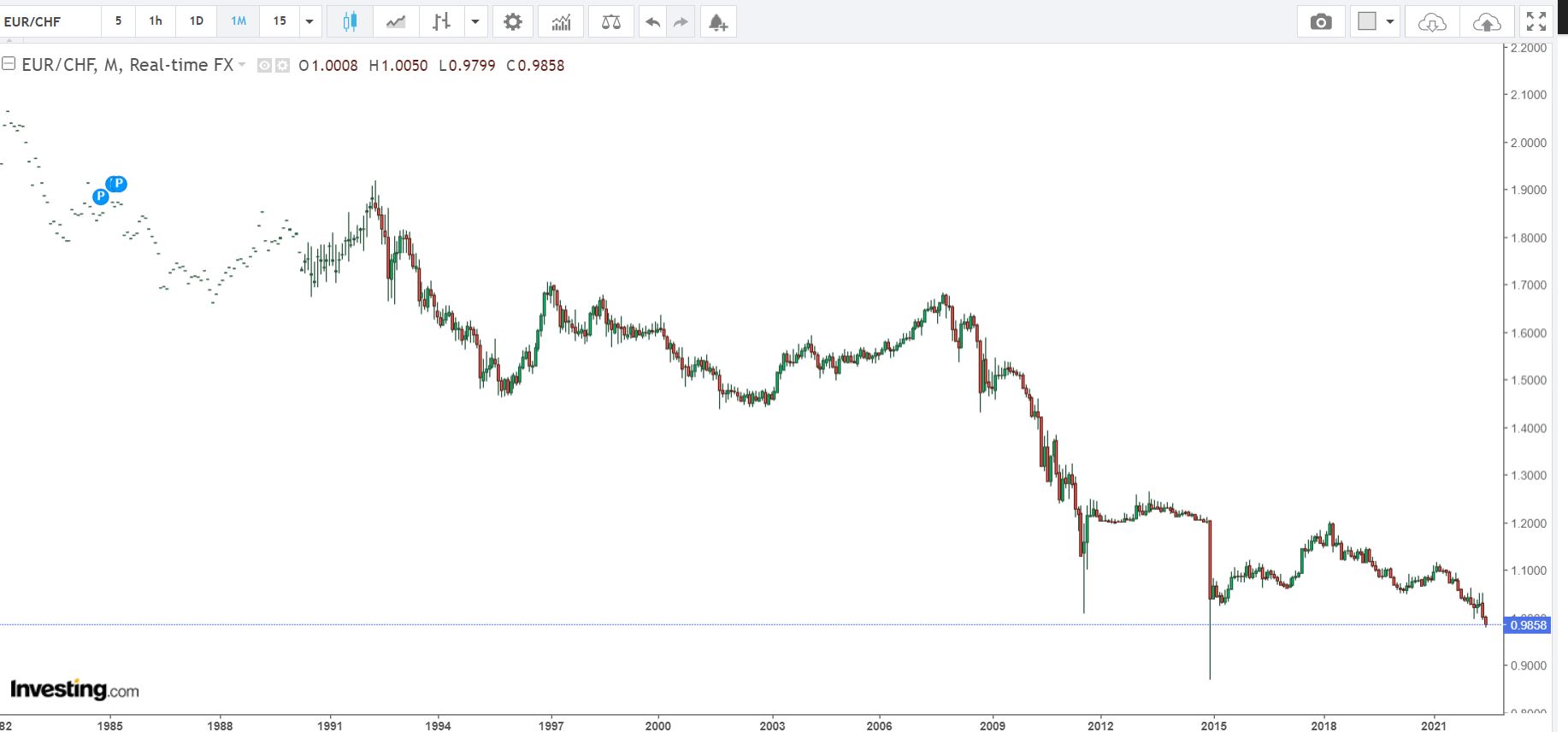 104462_eurchf.JPG