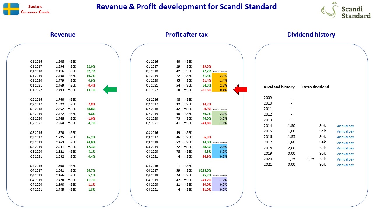 104517_FA_SE_ScandiStandard.jpg